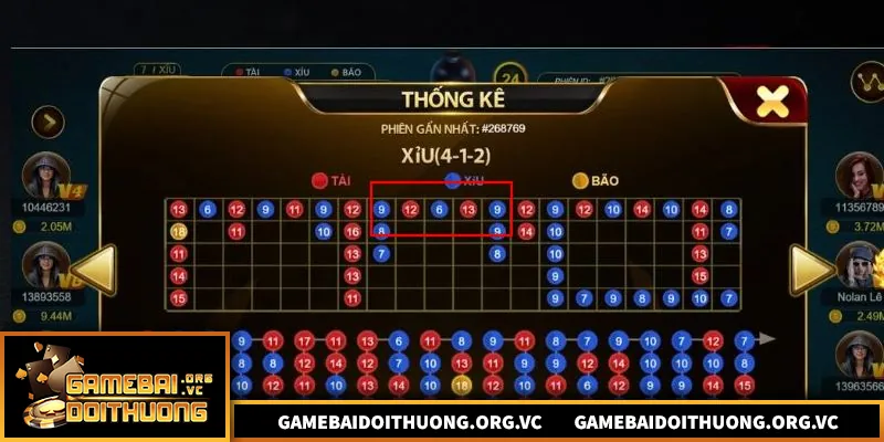 Phân tích xu hướng tài xỉu dựa trên chuỗi kết quả thực tế